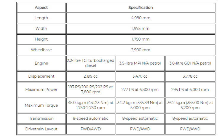 Hyundai Palisade Specifications