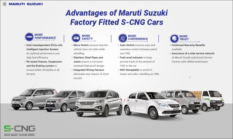 Maruti Suzuki Cng Vehicles