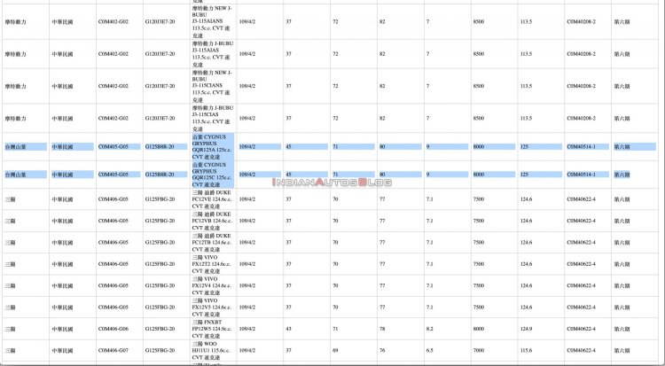 Yamaha Cygnus Gryphus Leaked Specs