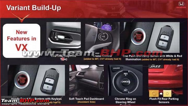 2020 Honda Jazz Vx Bs6 New Features