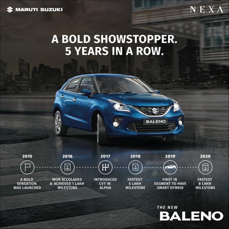 Maruti Suzuki Baleno 8 Lakh Sales