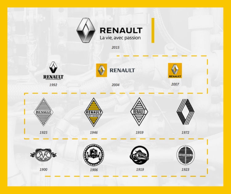 Renault Logo