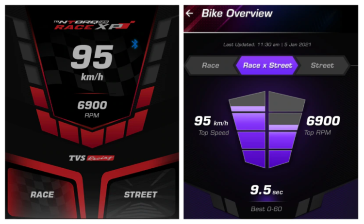 Tvs Ntorq 125 Race Xp Updated User Interface
