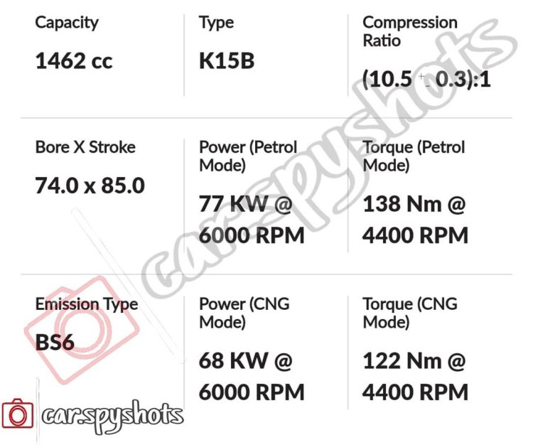 Maruti Vitara Brezza Cng Engine Specs Leaked