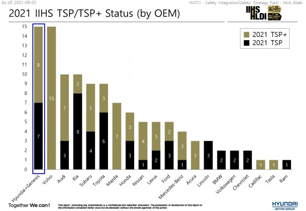 2022 Hyundai Santa Fe Us Iihs Safety Rating