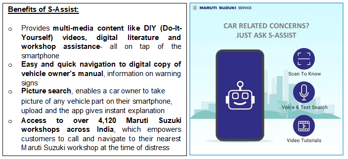 Maruti Suzuki S Assist Features