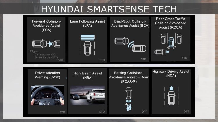 Hyundai Smart Sense Tech