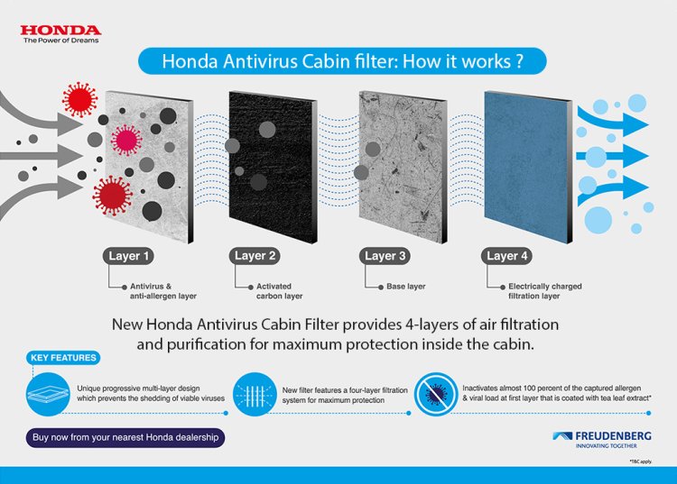 Anti Virus Cabin Air Filter Leaflet 2