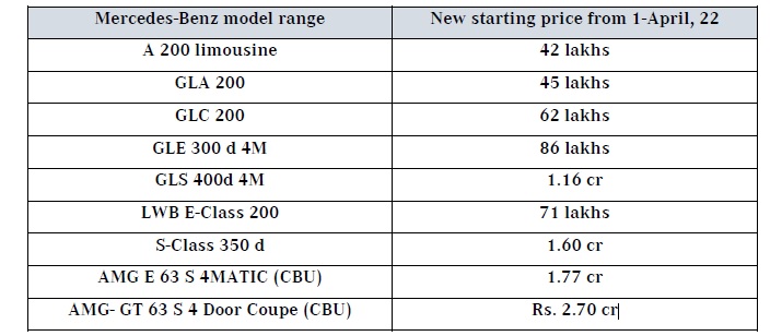 Mercedes Cars Prices April 2022