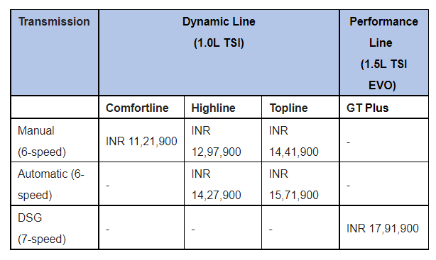 Vw Virtus Price In India Price List
