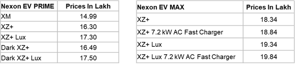 Tata Nexon Ev Prime Price