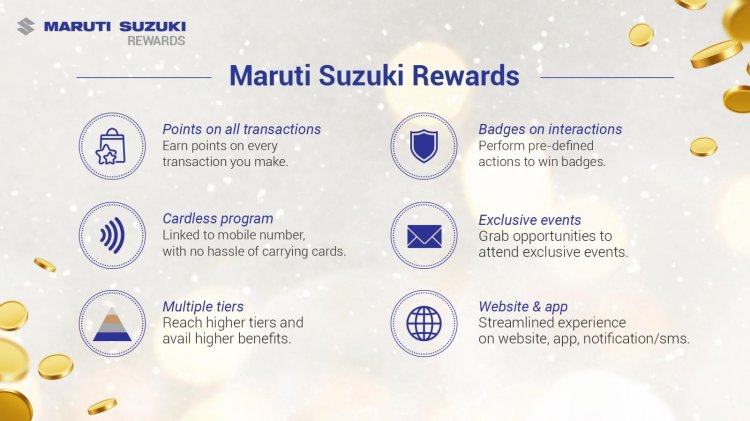 Maruti Suzuki Rewards