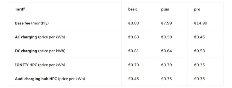 Audi Charging Tariff
