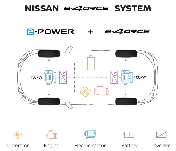 Nissan E 4orce Infographic 2
