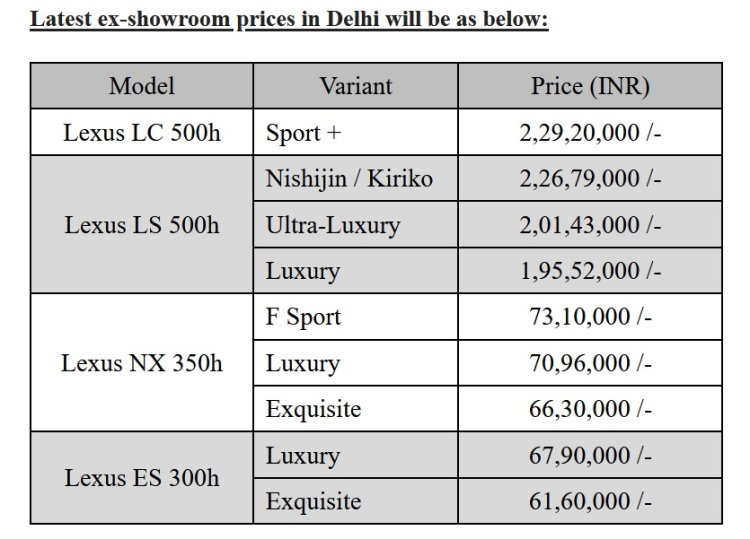 Lexus Revised Price List India