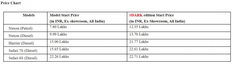 Harrier Nexon Safarの新しいダークエディションの価格