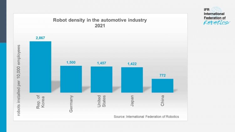 ロボット密度 世界の自動車産業