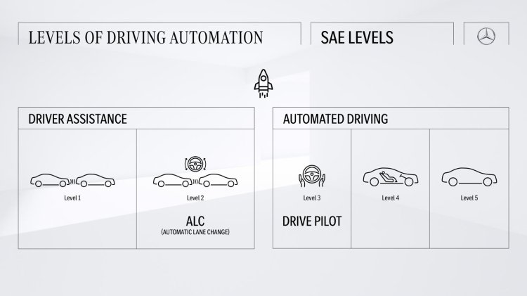 Mercedes Automatic Lane Change System