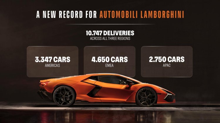 Automobili Lamborghini 2025 Deliveries