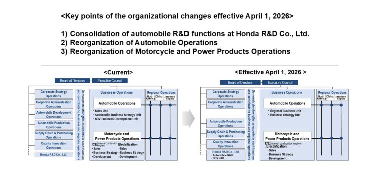 Honda Structure Change
