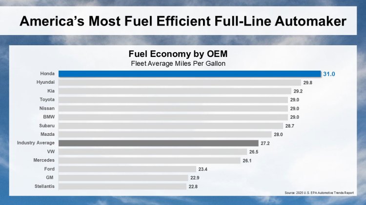 2025 Epa Trends Report Full Line Automakers