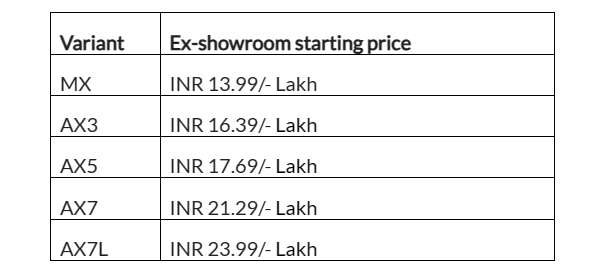 2024 Mahindra Xuv700 Price