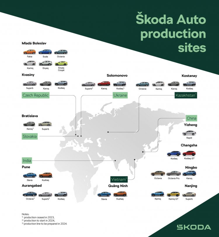 Skoda Sales Worldwide 2023 Details