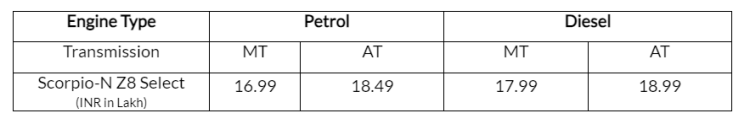 Mahindra Scorpio N Z8 Select Price