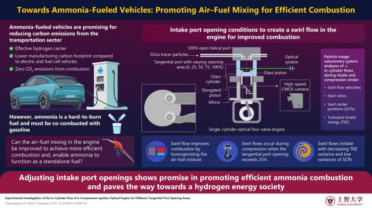 Ammonia-Powered Engines: Path to Cleaner, More Efficient Transportation