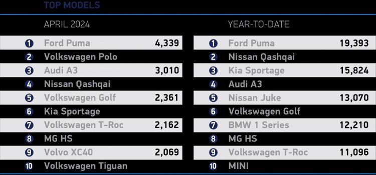 April 2024 Best Sellers Cars