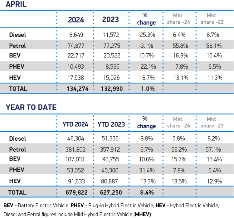 April Fuel 2024 And Ytd Cars