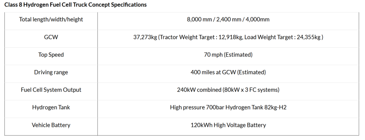 Honda Class 8 Hydrogen Fuel Cell Truck Concept Spe