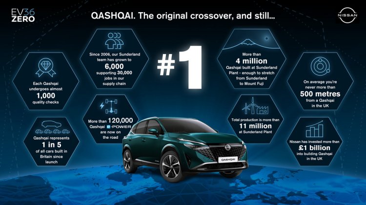 Nissan Qashqai Stats