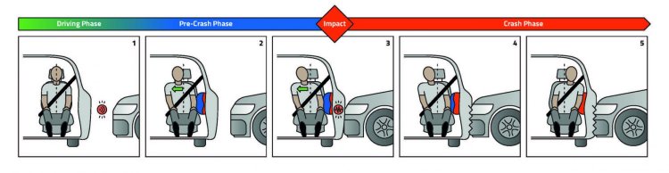 Zf Lifetec Dual Stage Side Airbag Figure