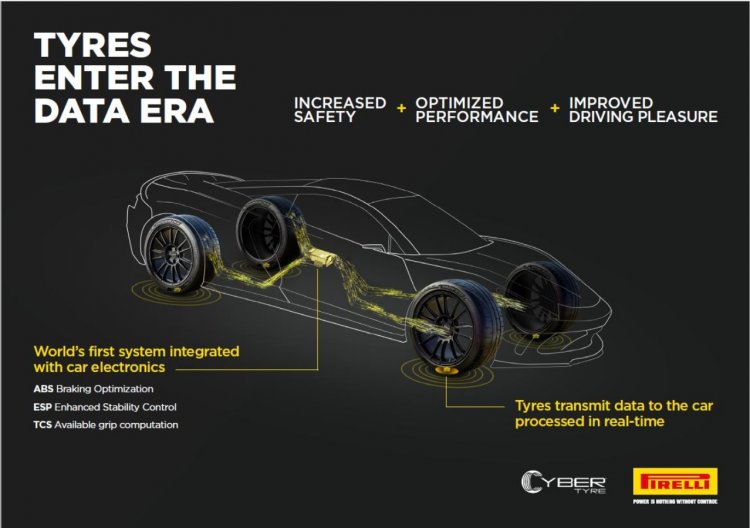 Pirelli Bosch Intelligent Tyre