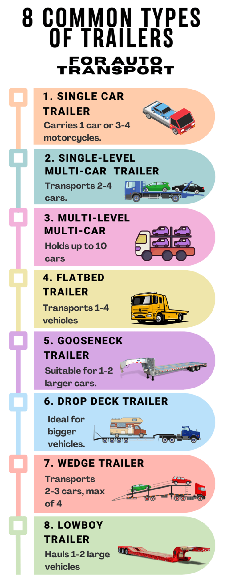 Types Of Car Haulers