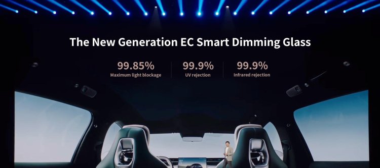 Xiaomi Yu7 Electrochromic Smart Dimming Sunroof