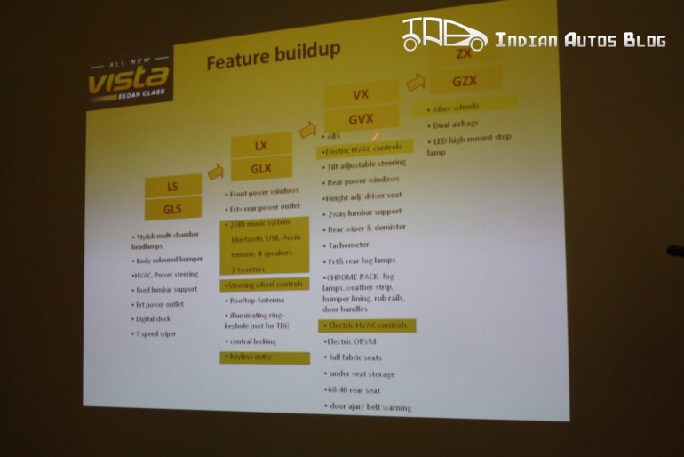 Tata Indica Vista facelift features