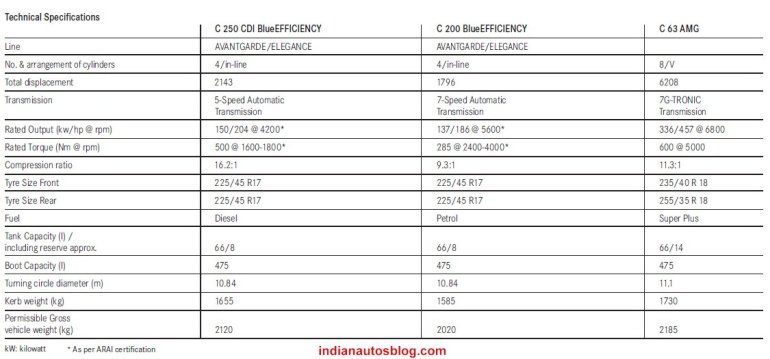 Mercedes Benz C-Class specifications