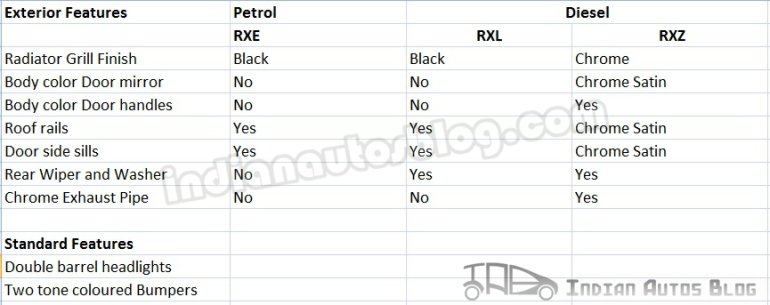 Renault Duster exterior