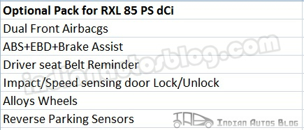 Renault Duster optional features