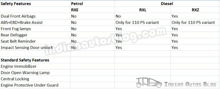 Renault Duster safety features