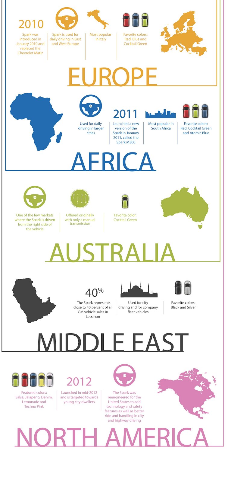 2013 Chevrolet Spark infographic (2)