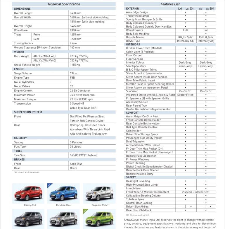 Maruti Alto 800 facelift launched in Sri Lanka
